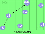 Route >2690m